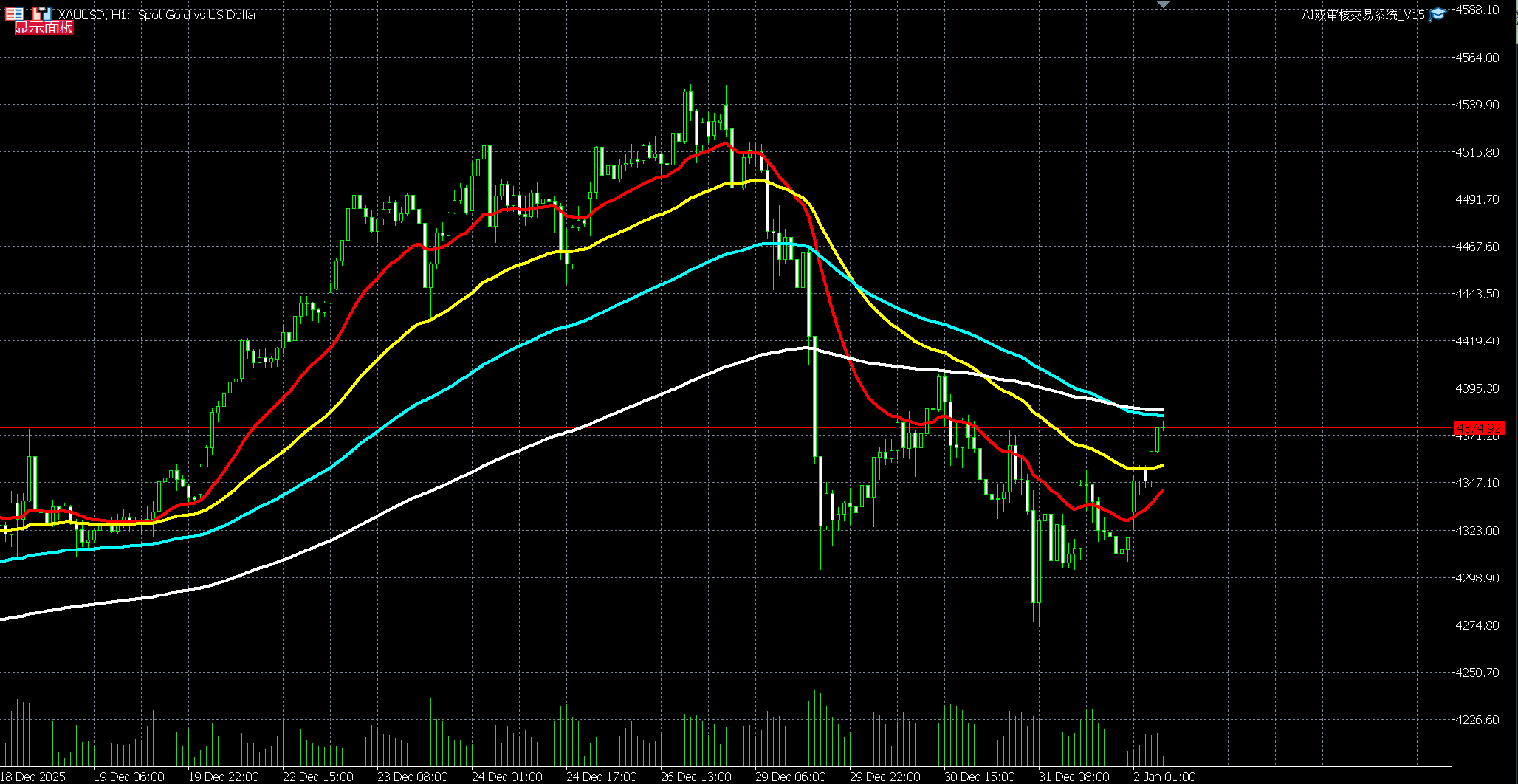 4均线策略-初始资金900