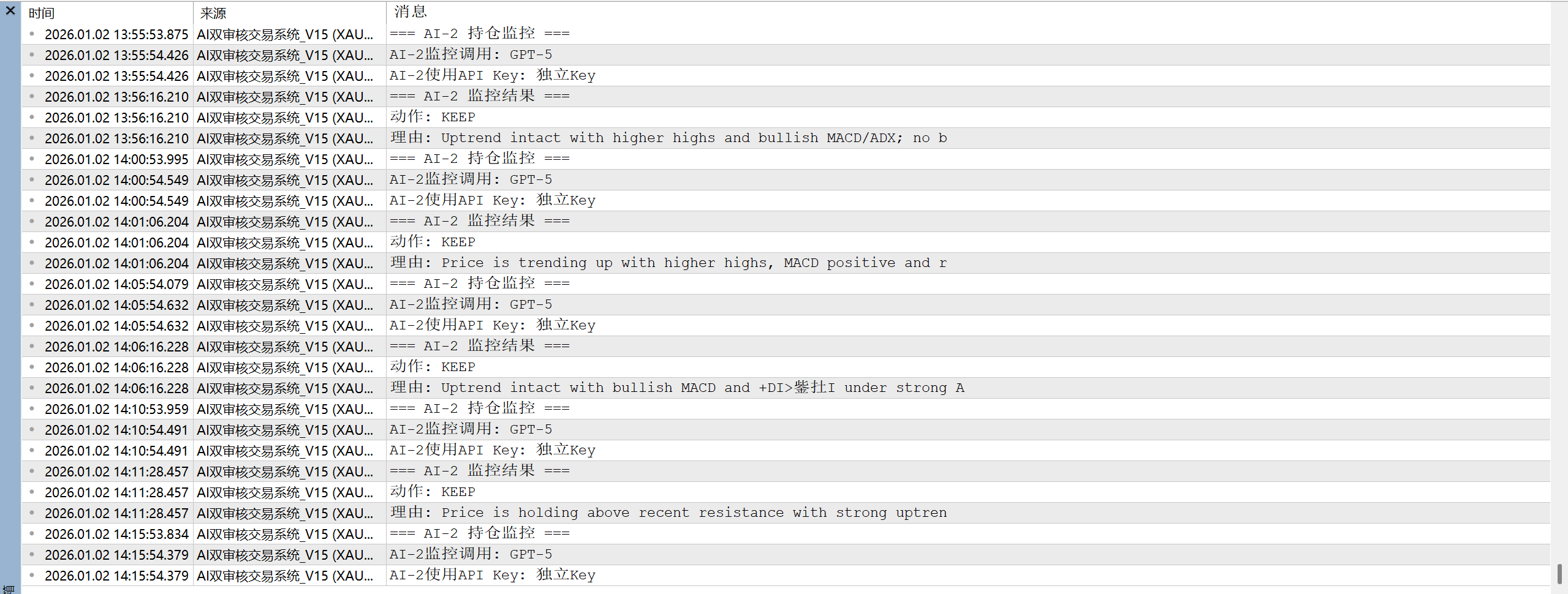 系统每隔5分钟 检测 是否行情反转需不需要提前平仓